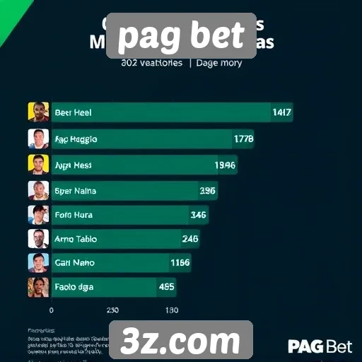 Estatísticas de jogadores no Pag Bet